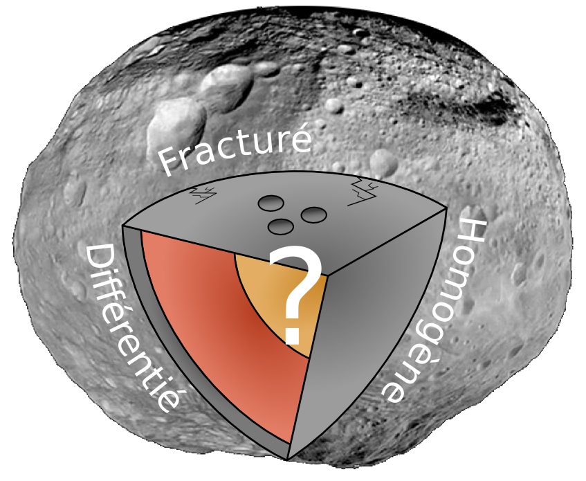 Internal structure of an asteroid.