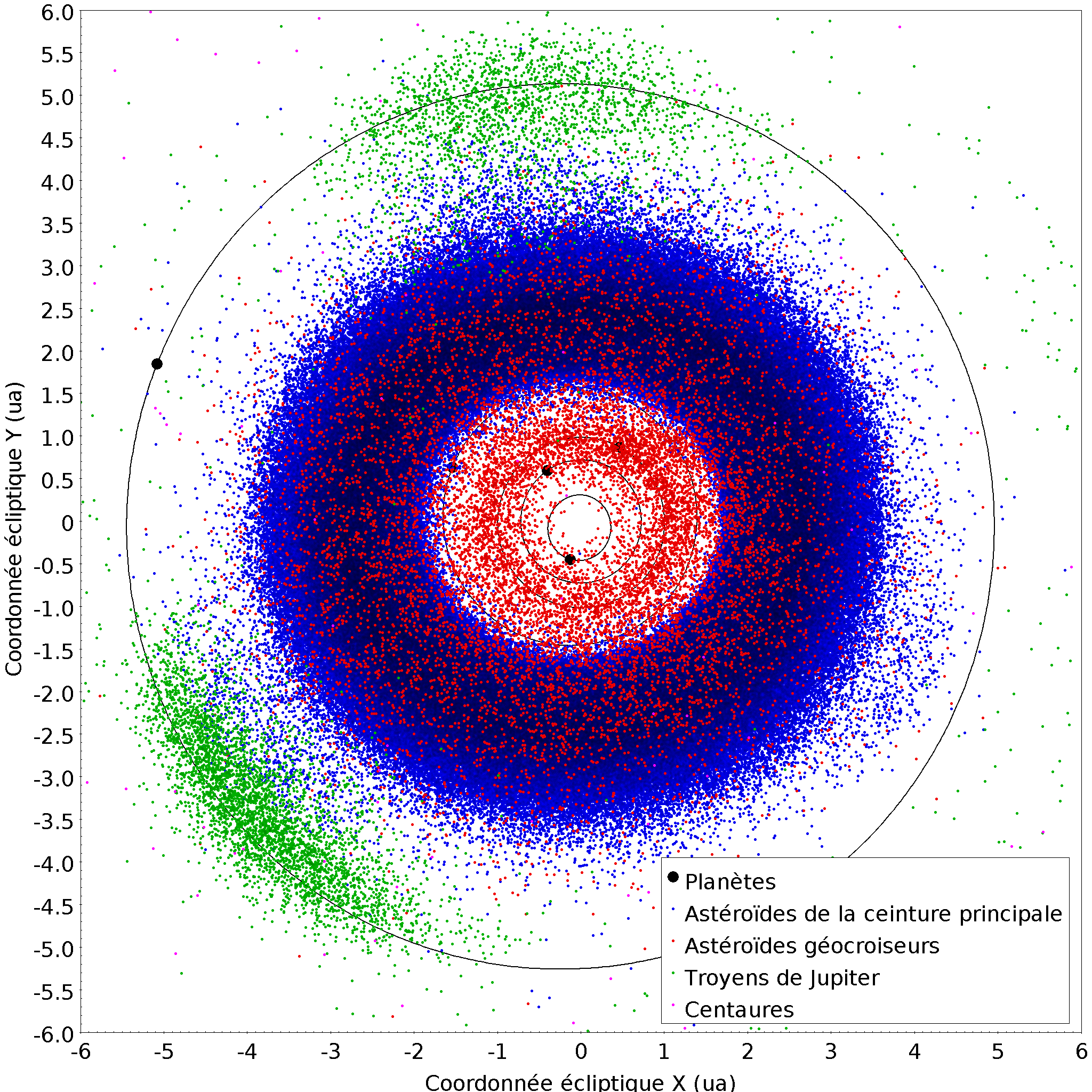Spatial distribution of main belt asteroids.